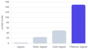 diagram simulasi platinum jagoan